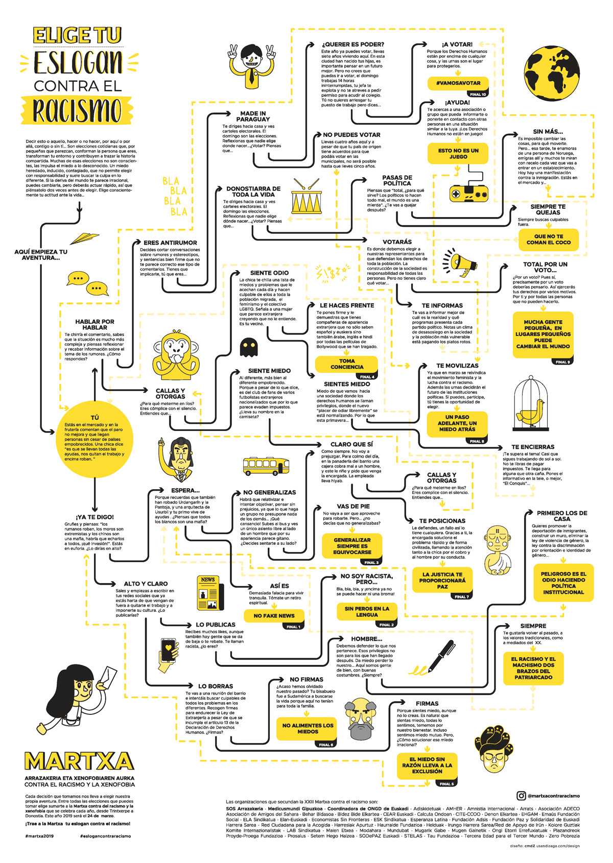 Mapa de opciones para la campaña de comunicación contra el racismo diseñada en Ciclo Formativo de Grado Superior en Gráfica Publicitaria Usandizaga