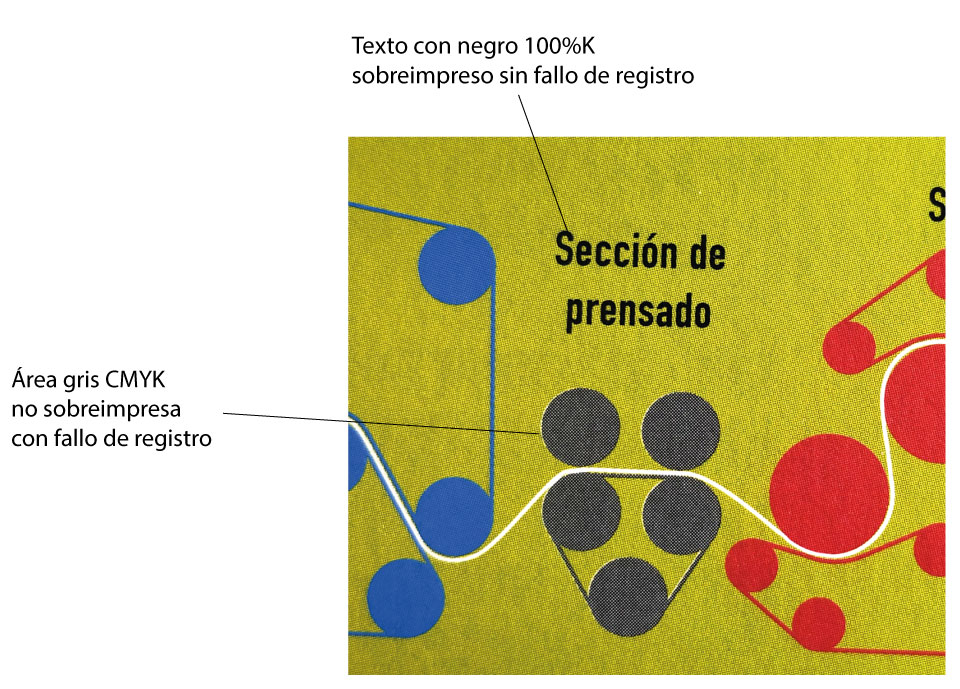 Texto sobreimpreso y fallo de registro