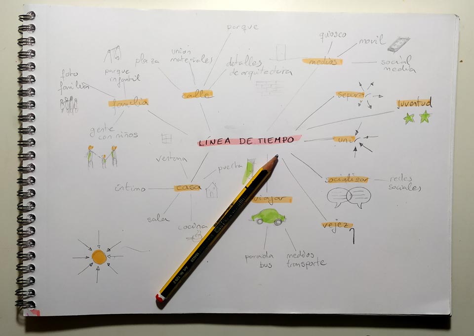 Ejemplo Prueba de Acceso Diseño | tema: línea de tiempo | técnica: fotografÍa | MIND MAP