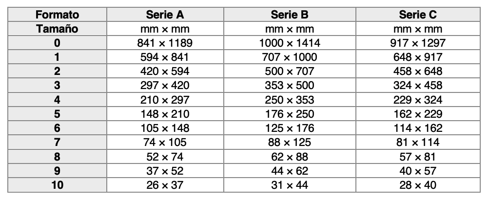 Tabla de formato DIN